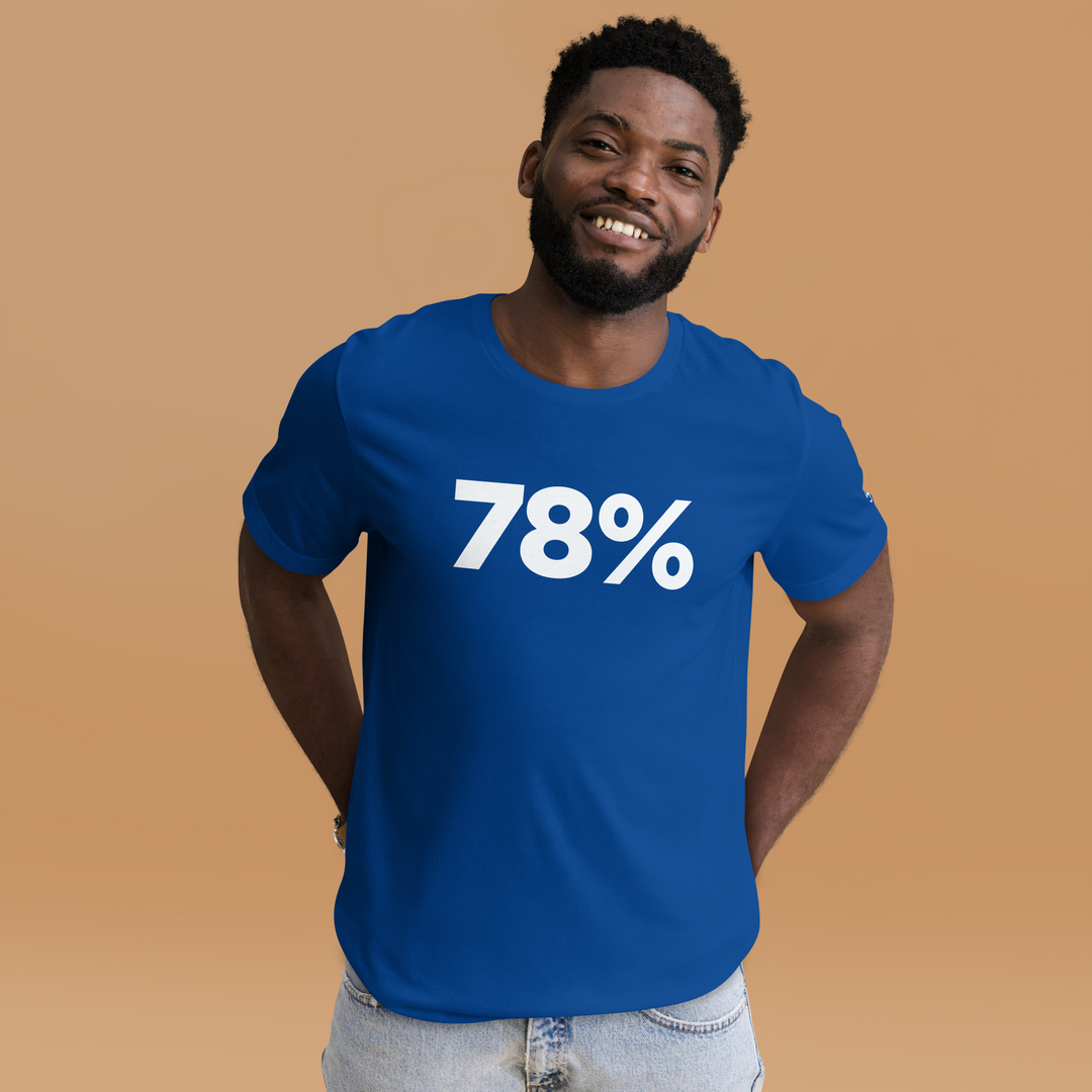 78% TEE