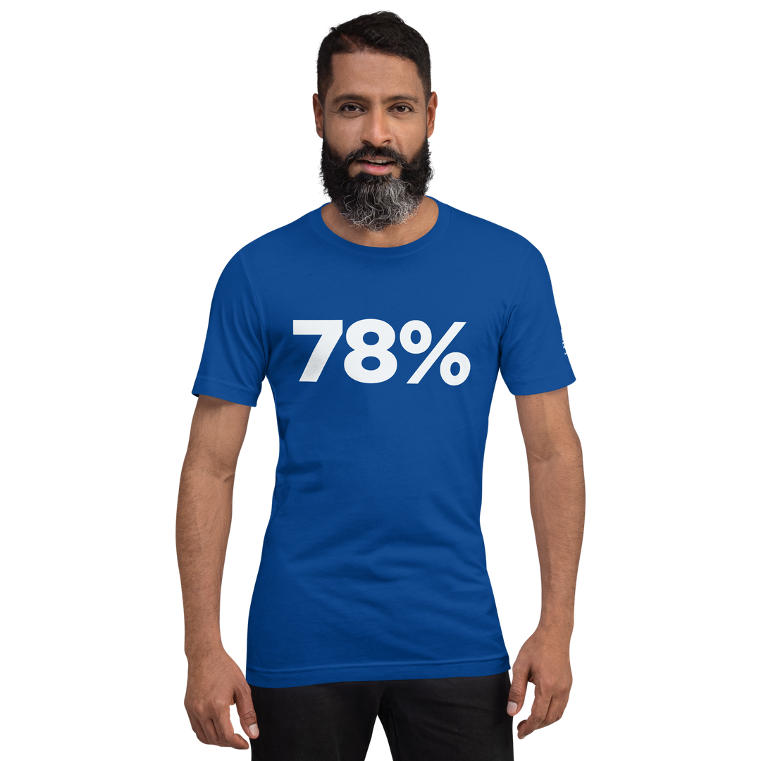 78% TEE